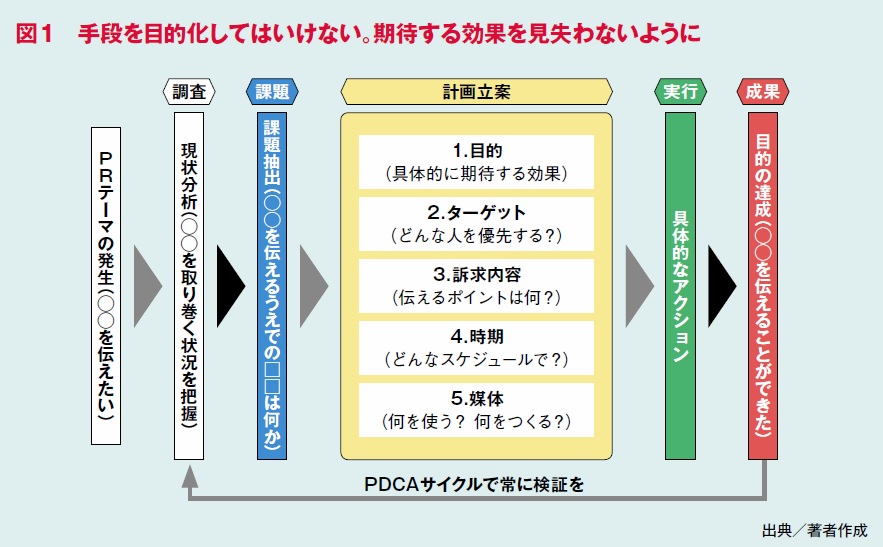 Prとは市民との良い関係づくり 自治体prガイド 事業構想オンライン