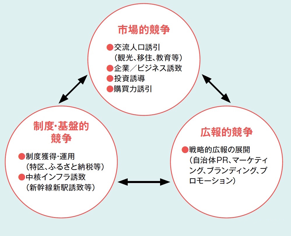 自治体に求められる戦略的広報のススメ | 自治体PRガイド | 事業構想オンライン