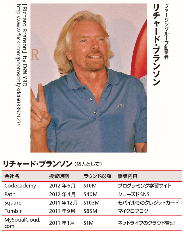 カリスマたちが支援する注目のスタートアップ | 2013年2月号 | 事業