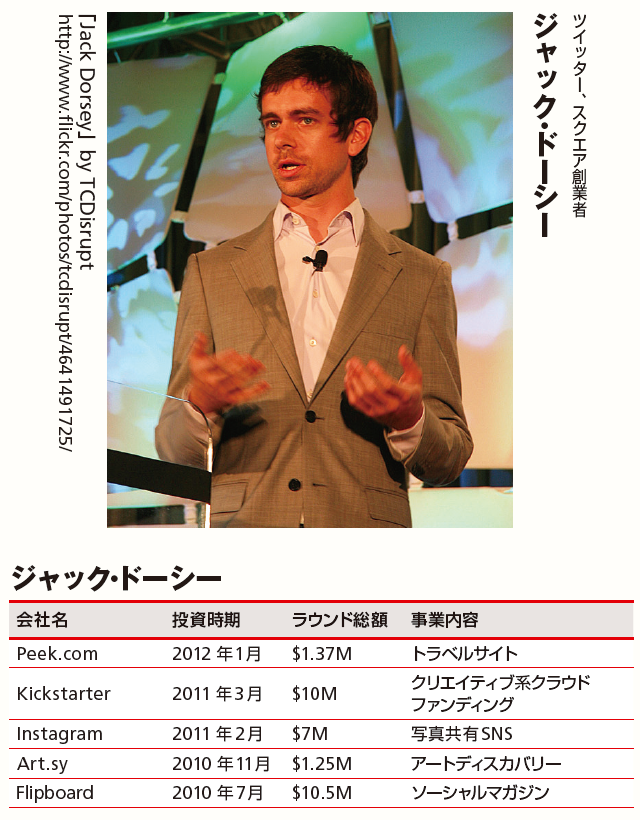 カリスマたちが支援する注目のスタートアップ | 2013年2月号 | 事業