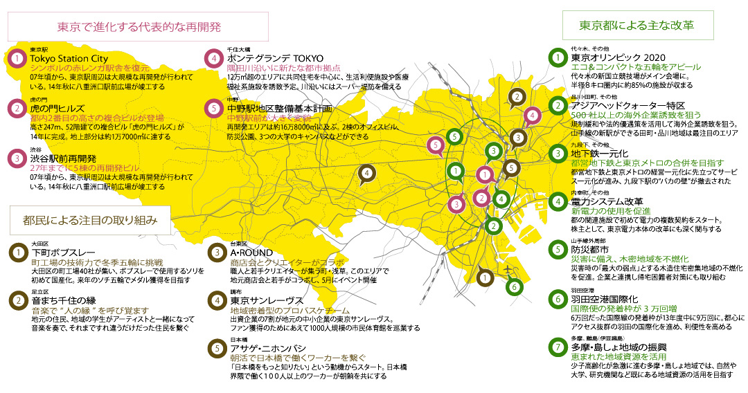 アジアヘッドクォーター特区 構想で国際競争に勝つ 2013年5月号 事業構想オンライン