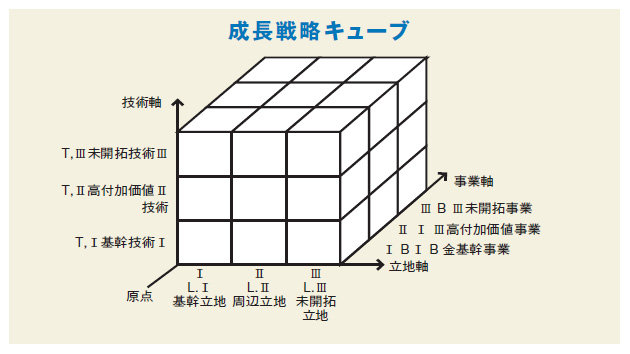 新品 理念・ビジョン追求型経営 中村元一 経営理念」の全体像を深掘り | 2013年10月号 | 事業構想オンライン