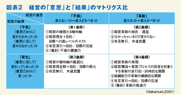 新品 理念・ビジョン追求型経営 中村元一 経営理念」の全体像を深掘り | 2013年11月号 | 事業構想オンライン