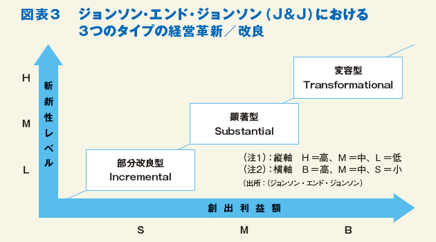 経営理念」の全体像を深掘り | 2013年11月号 | 事業構想オンライン