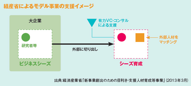 トップ支援人材の 知見 を解放 2013年12月号 事業構想オンライン