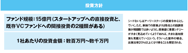 第9回 キャピタルゲインよりもビジネスゲインを 13年12月号 事業構想オンライン