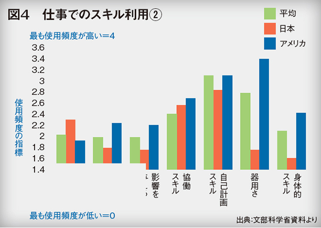 世界の教育改革 ＯＥＣＤ教育政策分析  /明石書店/経済協力開発機構（単行本） Amazon.co.jp: 学習の本質 -研究の活用から実践へ : OECD教育