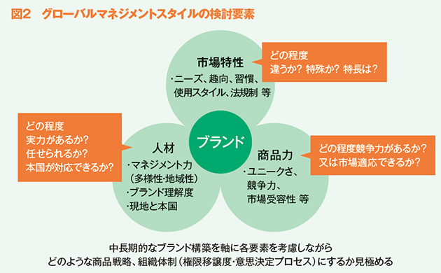 海外で勝てるブランド構築 | 2014年6月号 | 事業構想オンライン