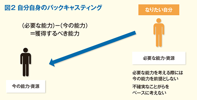 未来思考でうみだす事業構想 2014年8月号 事業構想オンライン