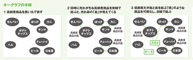 ビジネスチャンス発見の技術 隠れた 可能性 にこそチャンス 2014年10月号 事業構想オンライン