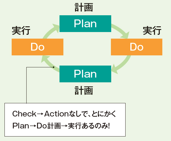 計画を実行に移す