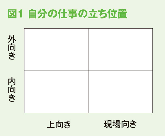 立ち位置 仕事の質を見極めよ 15年5月号 事業構想オンライン