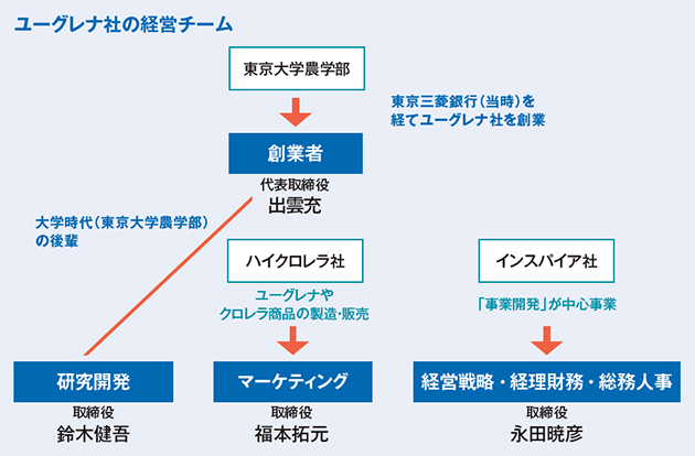 経営学とベンチャービジネス 経営学科 | 大阪国際大学 大阪国際大学
