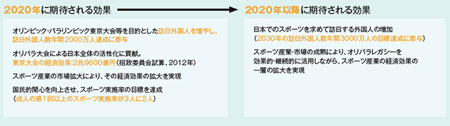 数字で見るスポーツ産業のマーケット 15年8月号 事業構想オンライン