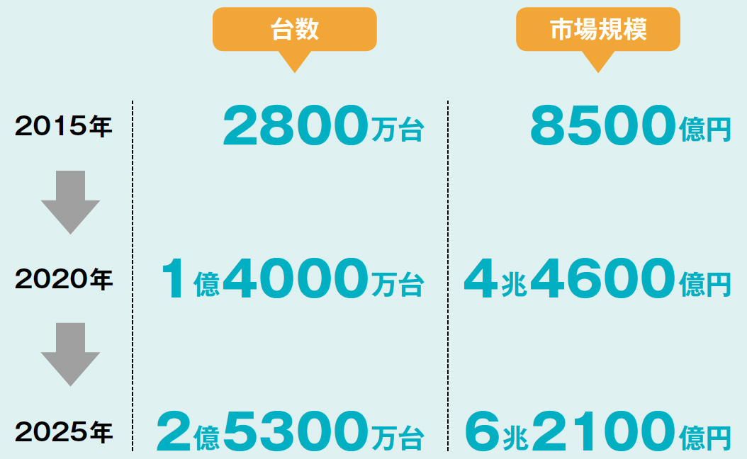 数字で見るヘルスケア産業 30年 37兆円規模に 16年8月号 事業構想オンライン