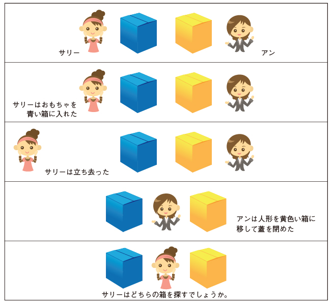 人間の心は脳が支える 豊かな情報処理システム | 2017年1月号 | 事業