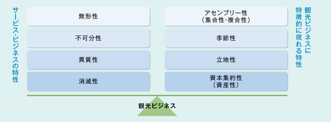 Dmoの観光地マーケティング ニーズを捉え 売れる仕組み を 2017年5月号 事業構想オンライン
