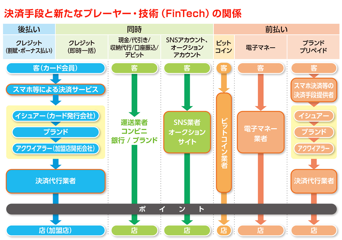 スマホ決済、本格普及が目前に 店舗側に求められる戦略 | 2017年5月号 | 事業構想オンライン