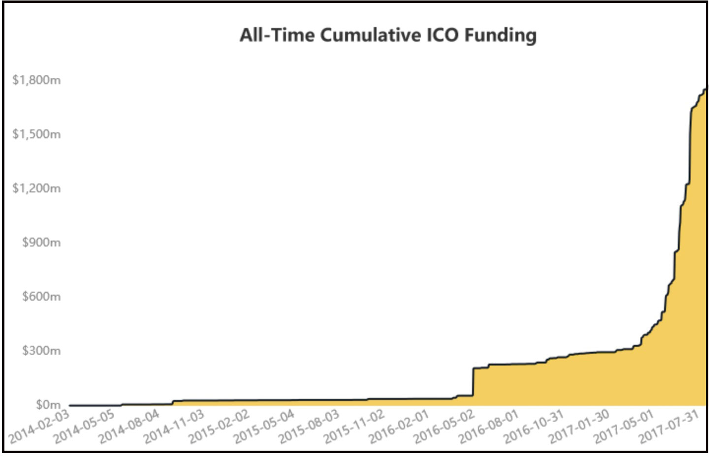 250億円を調達する企業も 沸騰するICO＝新規仮想通貨公開 | 2017年10月号 | 事業構想オンライン