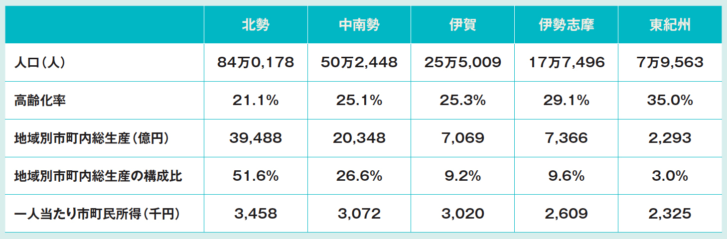 人口あたり製造品出荷額は日本一 数字で見る三重県経済 17年11月号 事業構想オンライン