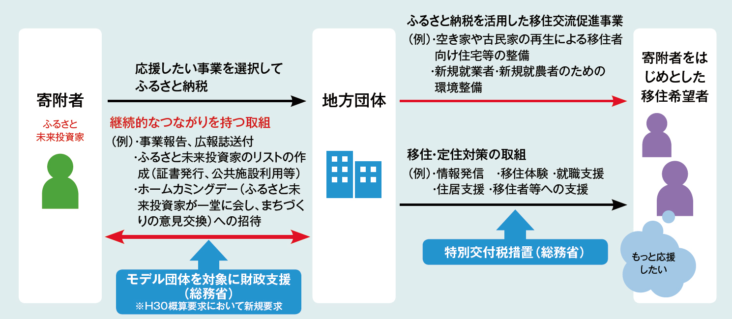 野田総務大臣も登壇 ふるさと納税、全国初のガイドライン案発表 | 2018年1月号 | 事業構想オンライン