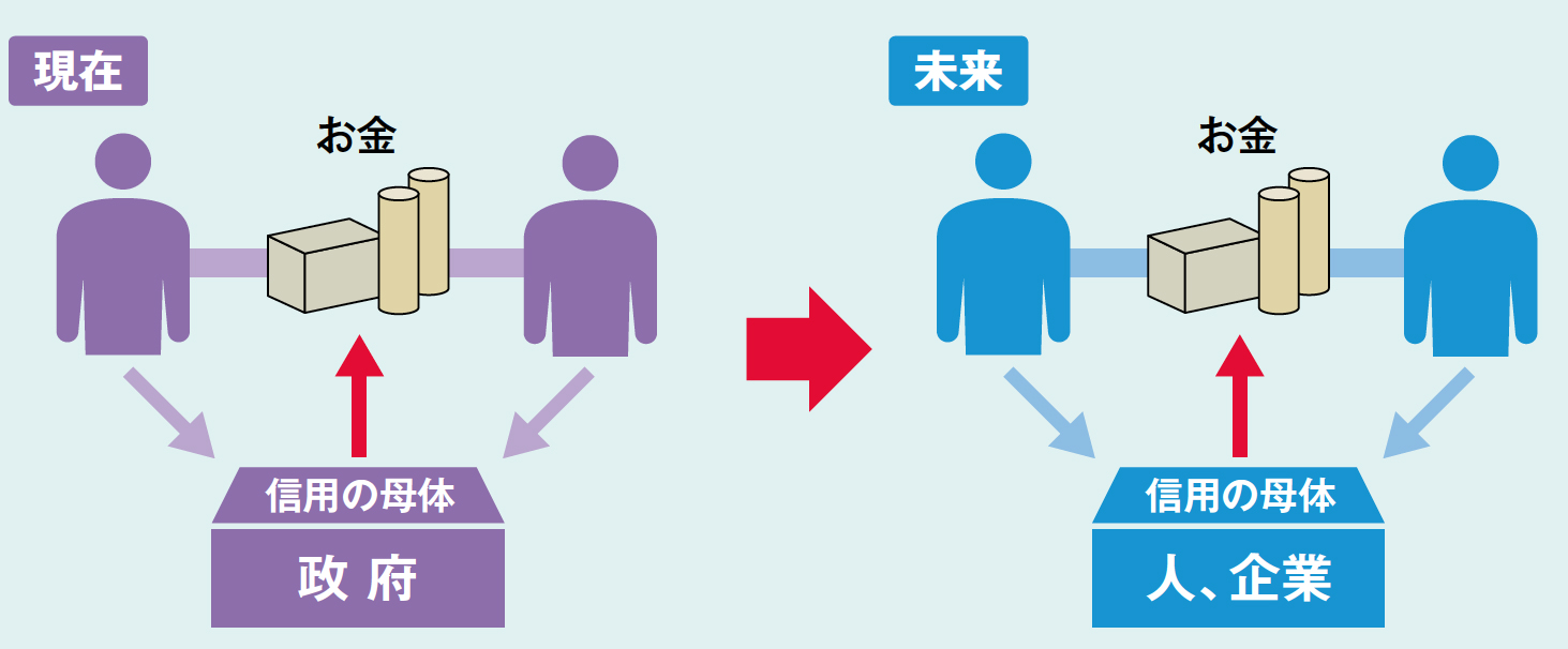 仮想通貨の行方は？ お金の価値が揺らぐ時代の新ビジネス | 2018年2月号 | 事業構想オンライン
