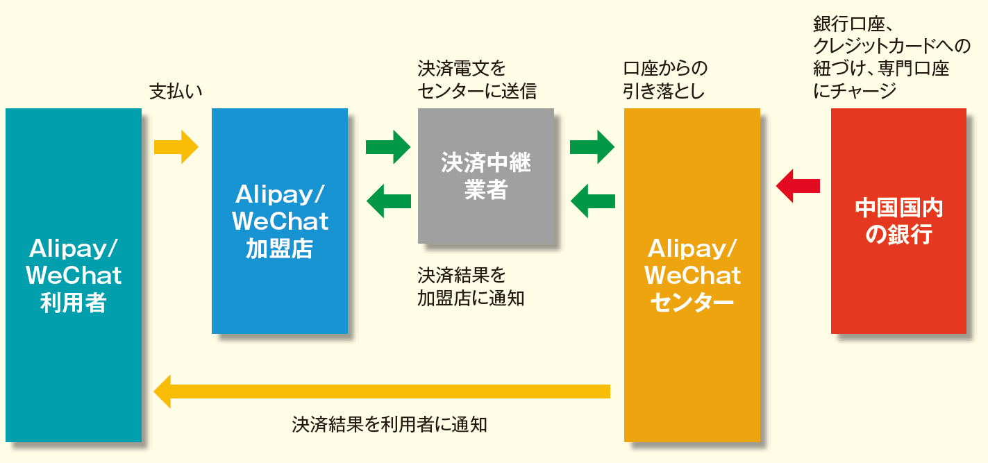 QRコード、ビットコイン決済... 「ひもが緩い財布」をつかむ戦略 | 2018年3月号 | 事業構想オンライン
