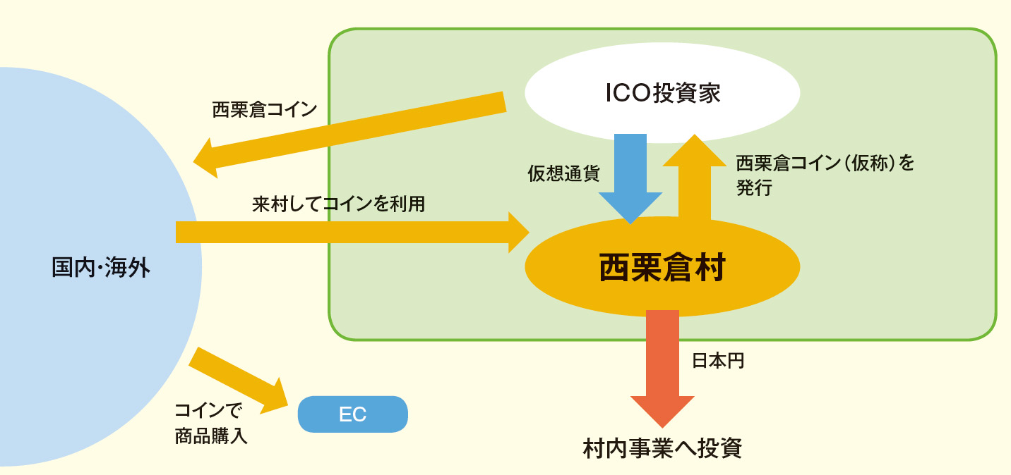 仮想通貨は熱狂から実装へ 地方創生×ブロックチェーンの可能性 | 2018年3月号 | 事業構想オンライン
