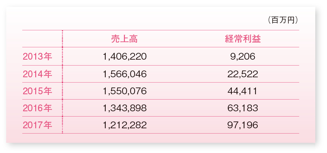 三井化学 Vs 三菱ケミカル 総合化学メーカー対決 2018年4月号 事業構想オンライン