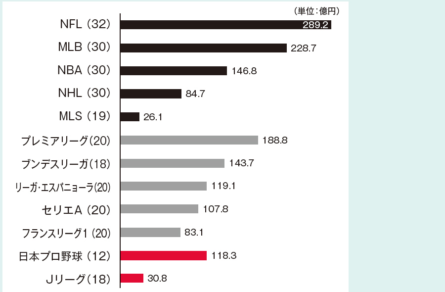 19 21年は 奇跡の3年 日本企業に広がるチャンス 18年5月号 事業構想オンライン