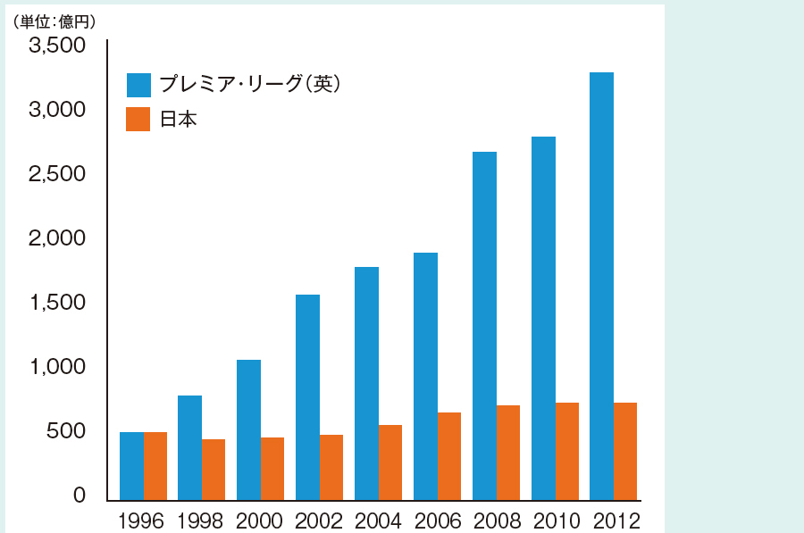 19 21年は 奇跡の3年 日本企業に広がるチャンス 18年5月号 事業構想オンライン