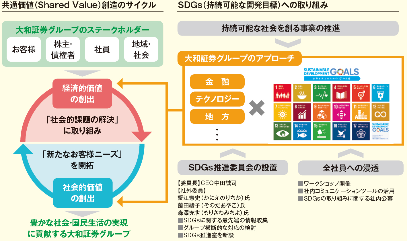 大和 フィン テック (99) 사진