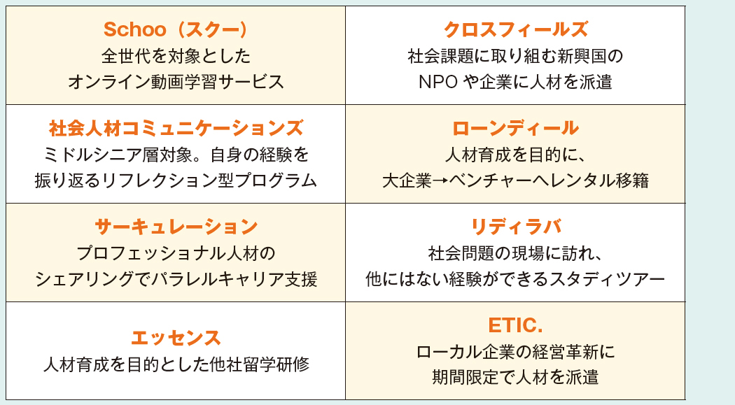 広がる リカレント教育 市場 スキル習得に限らぬ多様なサービス 2018年10月号 事業構想オンライン