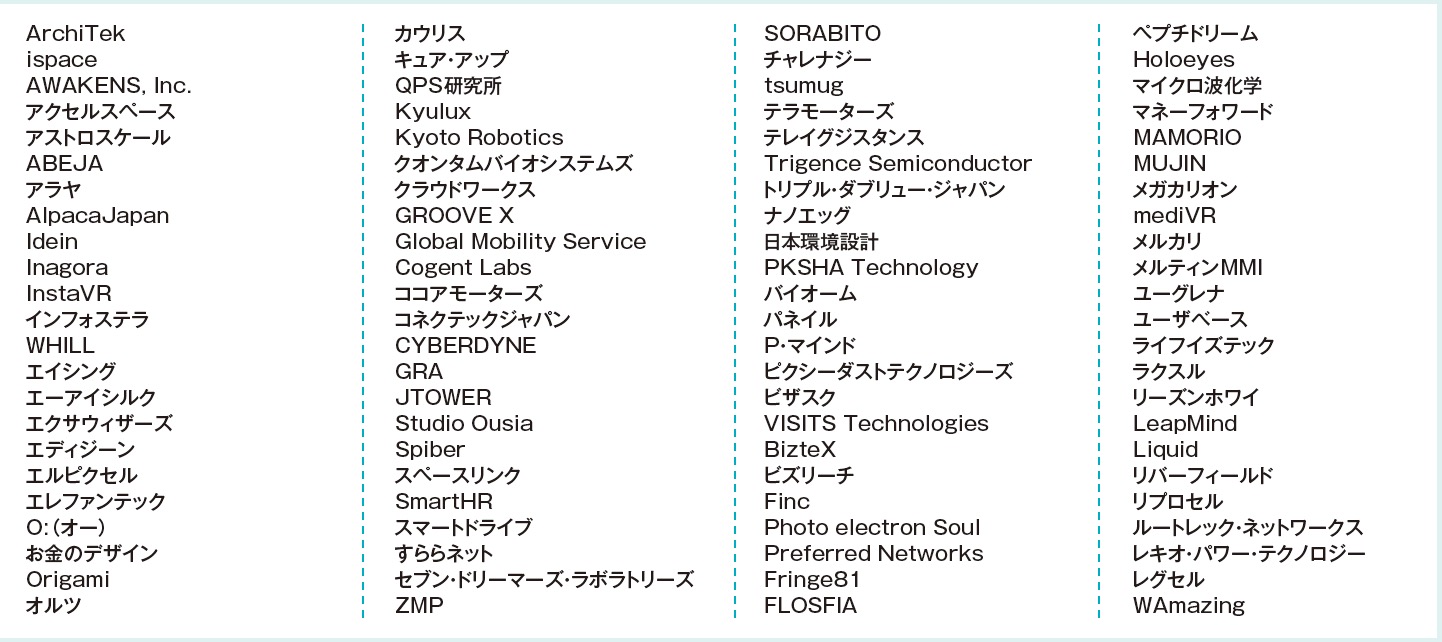 数字で見るベンチャー市場 大型調達が増加、今後の有望分野は？ | 2018年11月号 | 事業構想オンライン