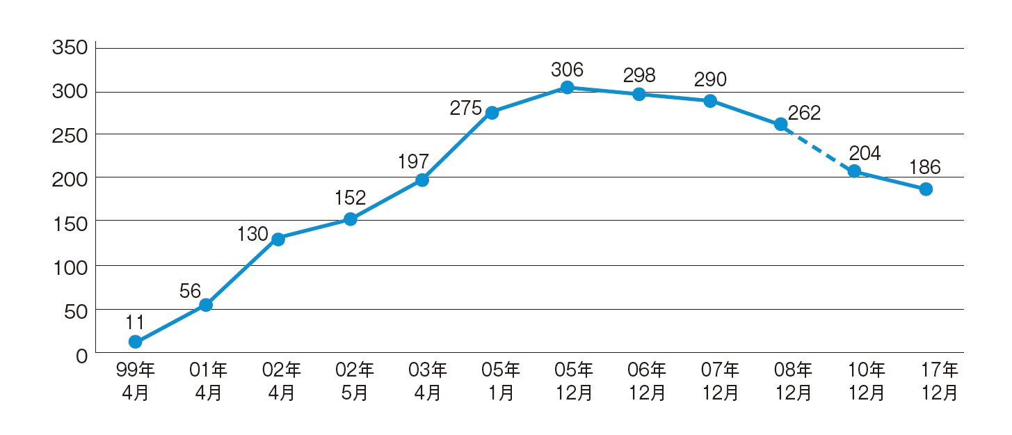 地域通貨20年の盛衰 再活性化のために何が必要か | 2018年12月号 | 事業構想オンライン