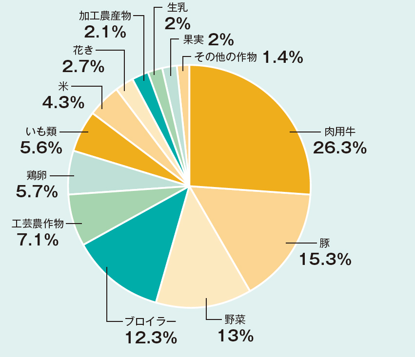 数字で見る鹿児島県 焼酎消費量 現役力士数で全国1位 19年1月号 事業構想オンライン