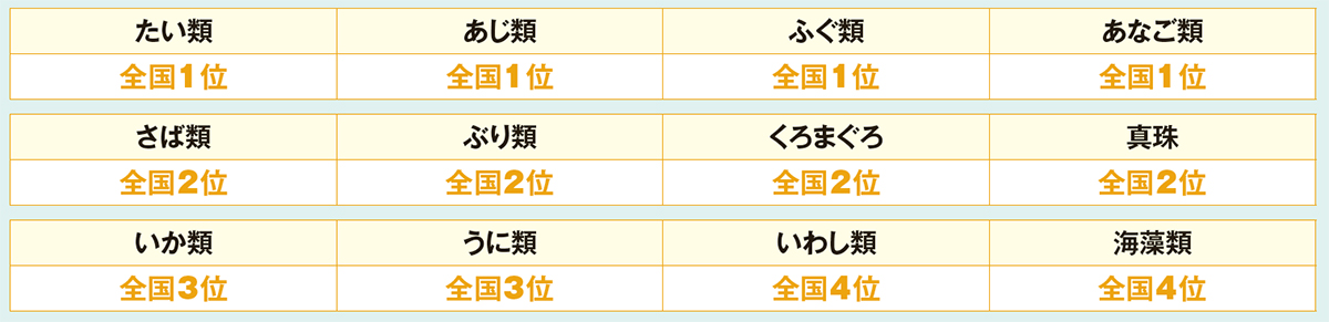 数字で見る長崎県 たい あじの漁獲量1位 外国クルーズ船が急増 19年4月号 事業構想オンライン