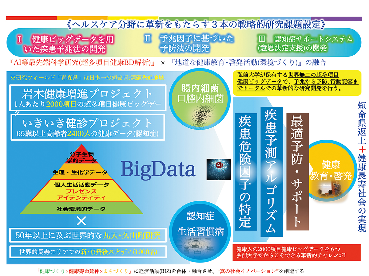 短命県の健康増進 超多項目ビッグデータが拓くヘルスケアの未来 19年9月号 事業構想オンライン