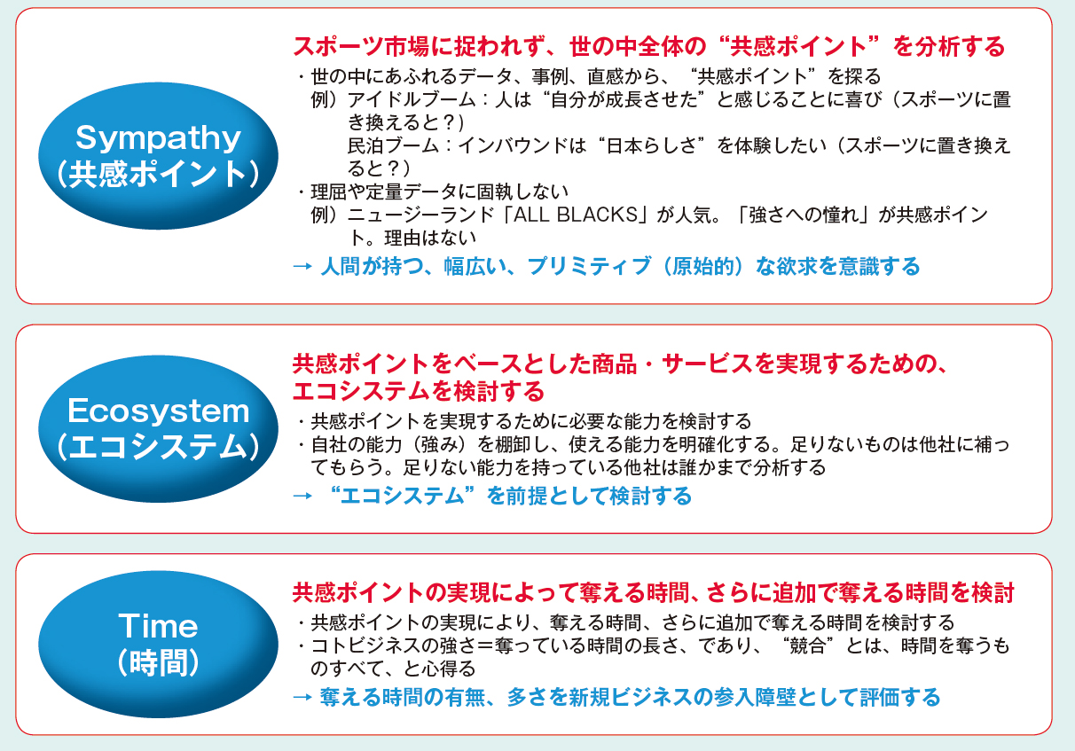スポーツ×α」で新事業を創出 企業に求められる3つの視点 | 2019年10月号 | 事業構想オンライン