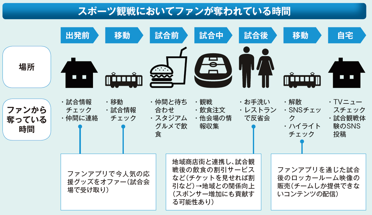 スポーツ×α」で新事業を創出 企業に求められる3つの視点 | 2019年10月