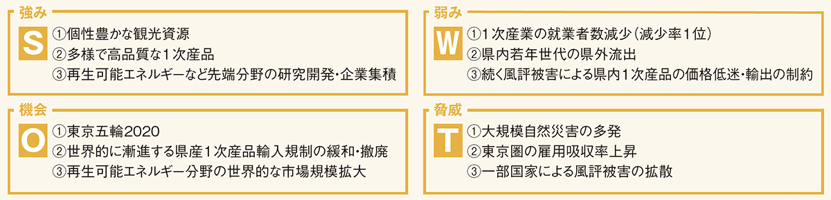 風況被害と人口減に立ち向かう 先端産業分野で世界をリードへ 年1月号 事業構想オンライン 風況被害と人口減に立ち向かう 先端産業分野で世界をリードへ 年1月号 事業構想オンライン