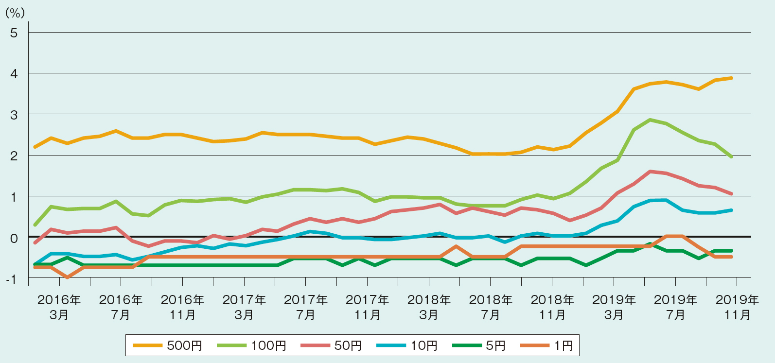 数字で見る 2020年の社会 新しい10年の始まり | 2020年2月号 | 事業構想オンライン