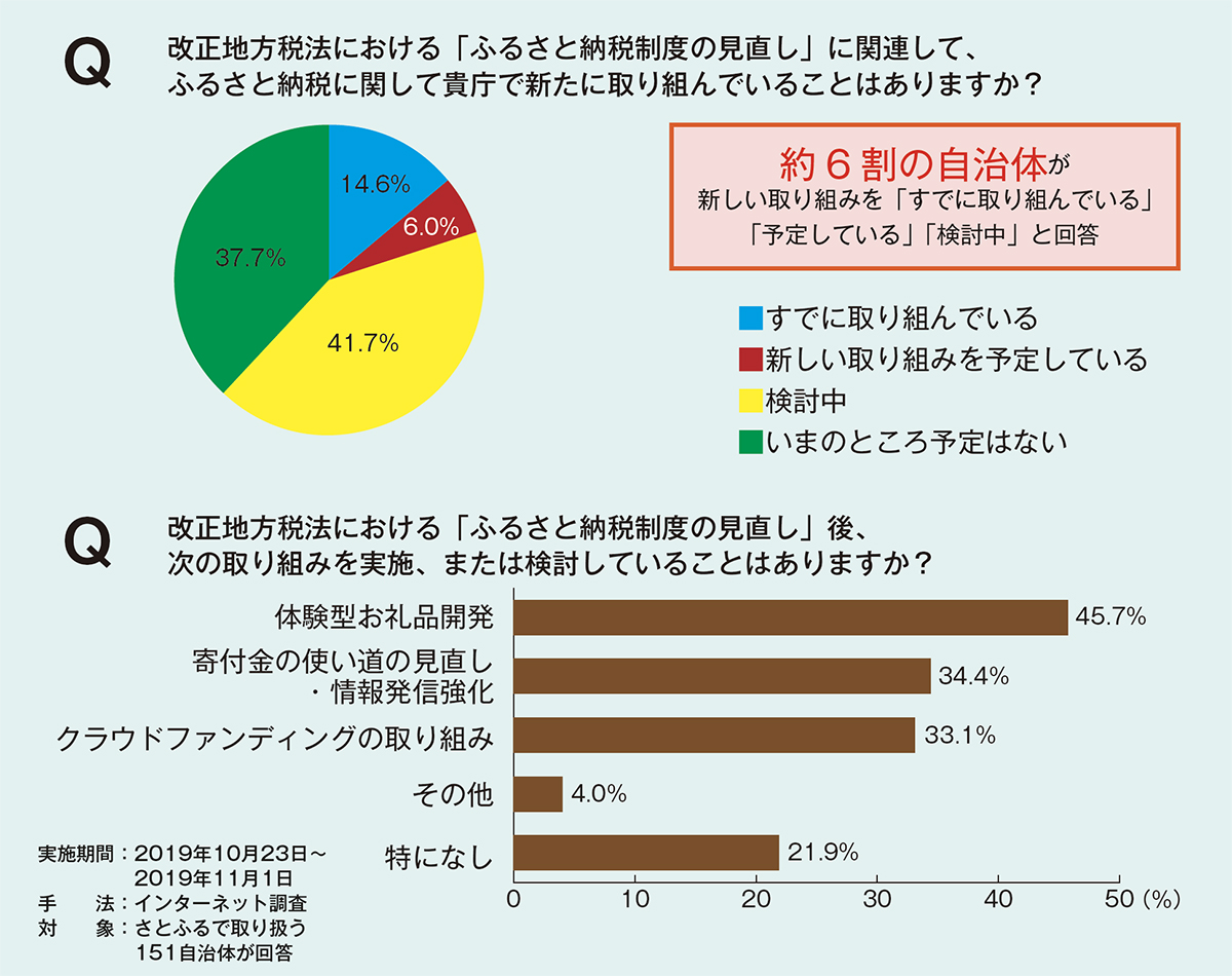 さとふる 「ふるさと納税」のその先へ 地域の未来をつくる経済圏 | 2020年3月号 | 事業構想オンライン