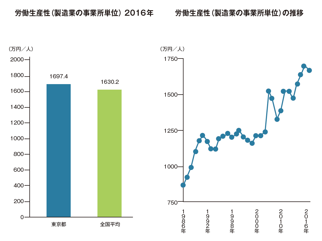 数字で見る東京 人口1400人都市の課題と国際競争力 2020年3月号 事業構想オンライン