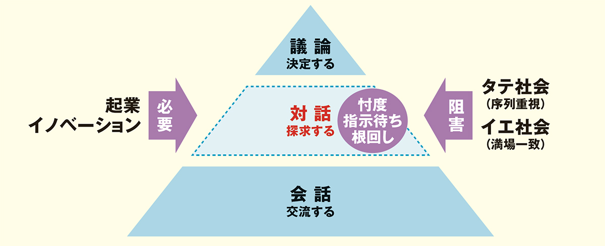 大阪ガスの社内ベンチャー リフォーム市場で実績No.1サービスを創出