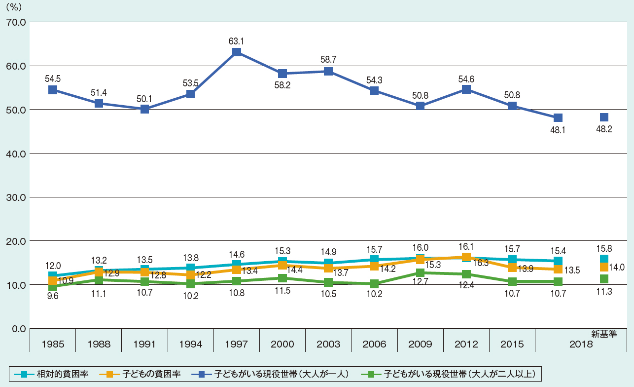 数字で見る「新しい未来」への出発点 働き方や格差などの解決へ | 2020年11月号 | 事業構想オンライン