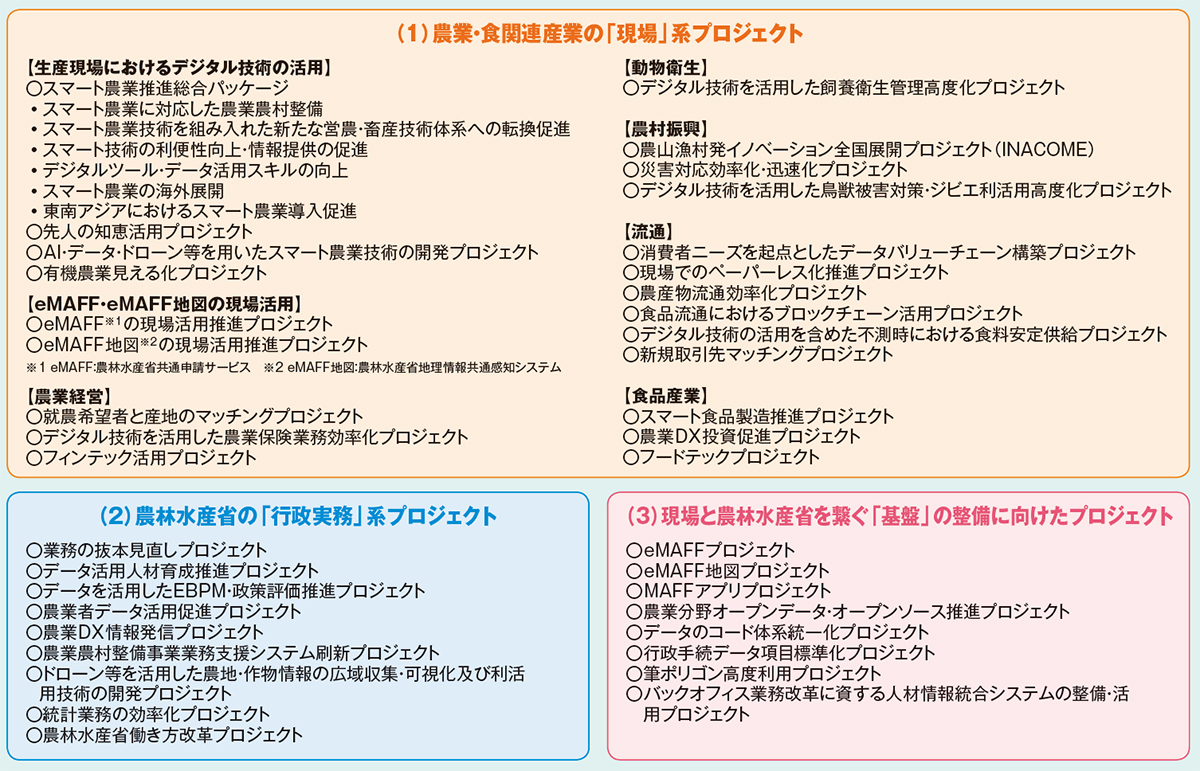 農業DX構想と、みどりの食料システム戦略に見る未来の農業 | 2021年8月