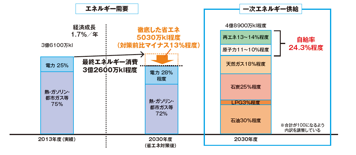 カーボンニュートラル社会の実現を 俯瞰的視点から考える | 2021年9月