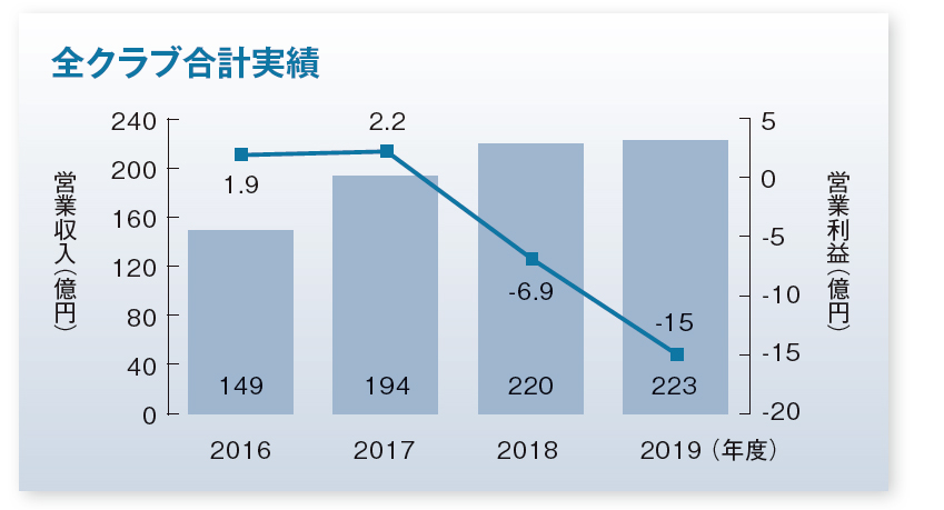 プロスポーツリーグ対決 ｊリーグ Vs ｂリーグ 2021年10月号 事業構想オンライン