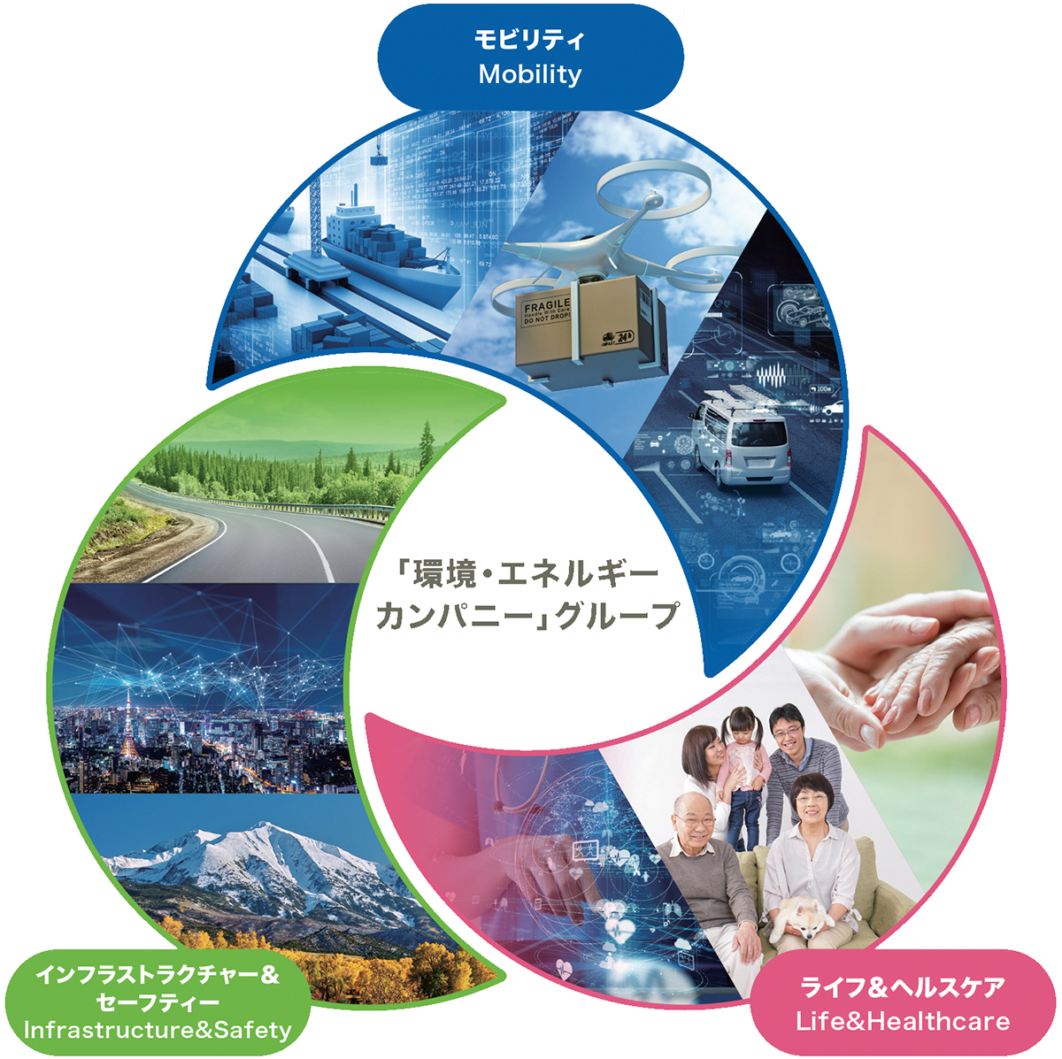 日清紡の次なる100年 超スマート社会 の実現を目指す 21年2月号 事業構想オンライン